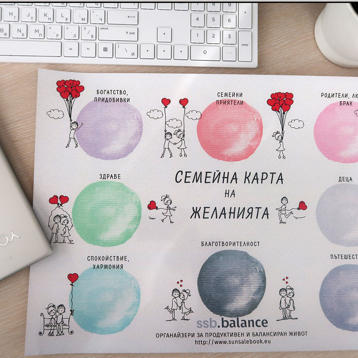 Карта на мечтите SSB.
